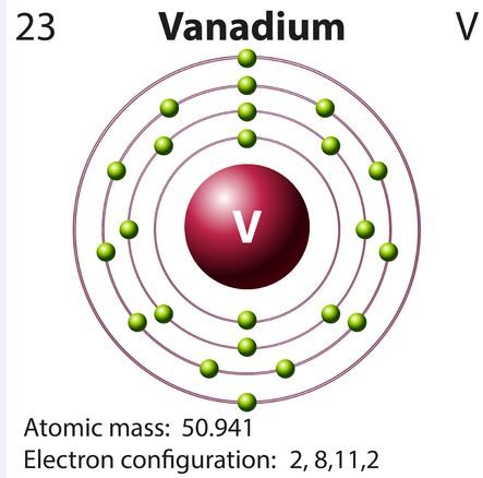 Vanadium 